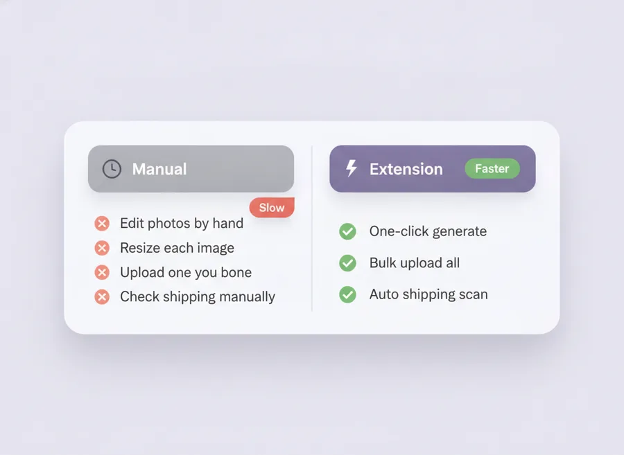 Manual workflow versus the extension, side by side