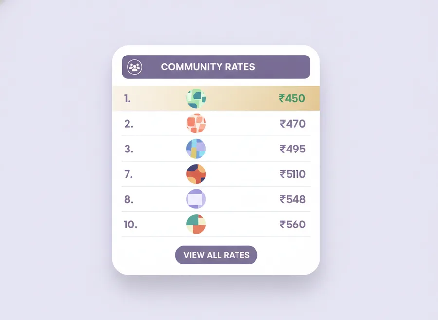 Community Rates leaderboard listing the 10 cheapest crowdsourced shipping rates from sellers